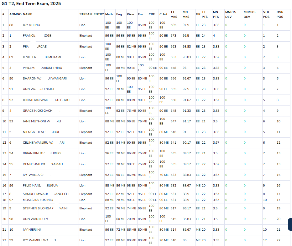 Merit List Sample
