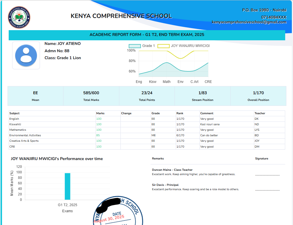 Report Form Sample
